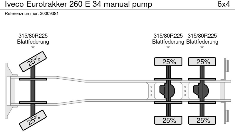Concrete mixer truck Iveco Eurotrakker 260 E 34 manual pump: picture 14