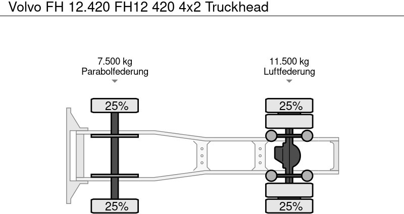 Tractor truck Volvo FH 12.420 FH12 420 4x2 Truckhead: picture 9