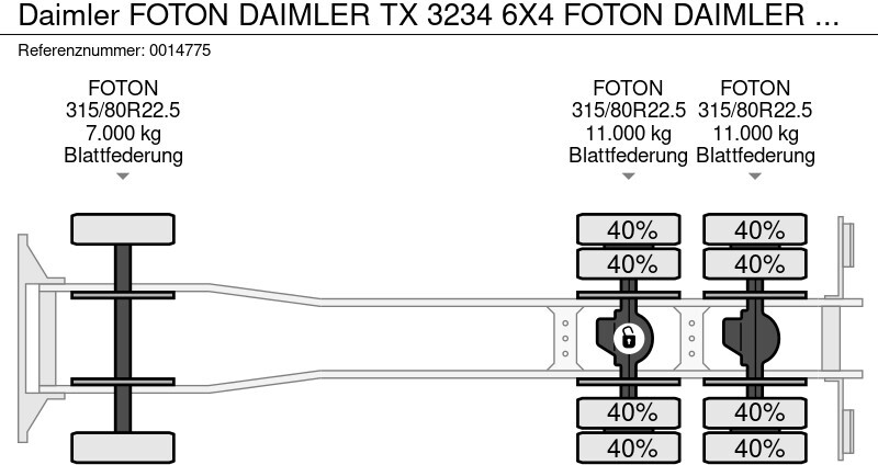 Tipper Daimler FOTON DAIMLER TX 3234 6X4 FOTON DAIMLER TX 3234 6X4: picture 18