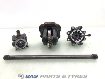 Axle and parts SCANIA