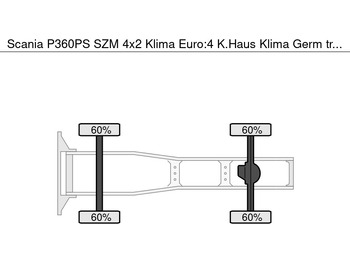 Tractor truck Scania P360PS SZM 4x2 Klima Euro:4 K.Haus Klima Germ: picture 5