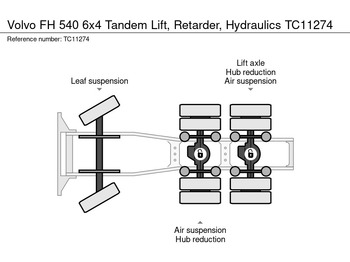 Tractor truck Volvo FH 540 6x4 Tandemlift, Retarder, Hydrauliek: picture 2