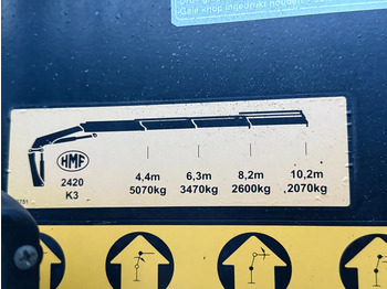 Tipper, Crane truck MAN TGS 35.480 8X4 + HMF 2420-K3 REMOTE + TIPPER: picture 5 Tipper, Crane truck MAN TGS 35.480 8X4 + HMF 2420-K3 REMOTE + TIPPER: picture 5