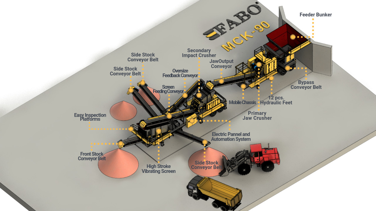 FABO Mobile crusher - Mobile crusher: picture 3 FABO Mobile crusher - Mobile crusher: picture 3