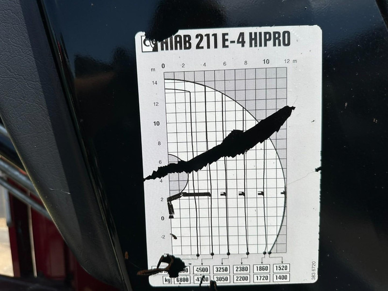 Hook lift truck, Crane truck Scania R580 6X2 V8 HOOKLIFT + CRANE HIAB 211 E-4 HIPRO - ROTATOR - RETARDER - ALCOA ALU - RADIO - NL TRUCK: picture 8