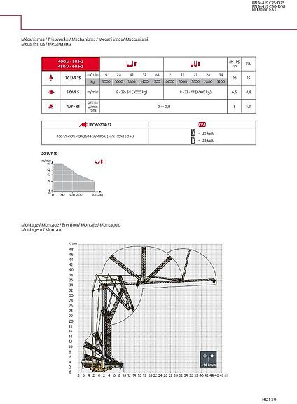 Potain HDT 80 - Self-erecting tower crane: picture 3 Potain HDT 80 - Self-erecting tower crane: picture 3