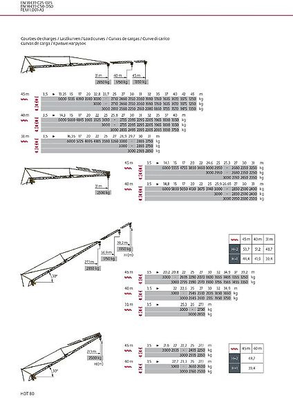 Potain HDT 80 - Self-erecting tower crane: picture 2 Potain HDT 80 - Self-erecting tower crane: picture 2
