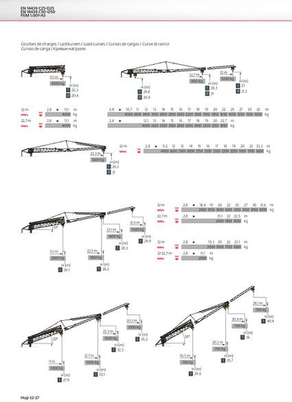 Potain HUP 32-27 - Self-erecting tower crane: picture 2 Potain HUP 32-27 - Self-erecting tower crane: picture 2
