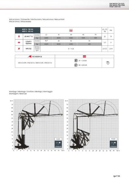 Potain IGO T 99 - Self-erecting tower crane: picture 3 Potain IGO T 99 - Self-erecting tower crane: picture 3