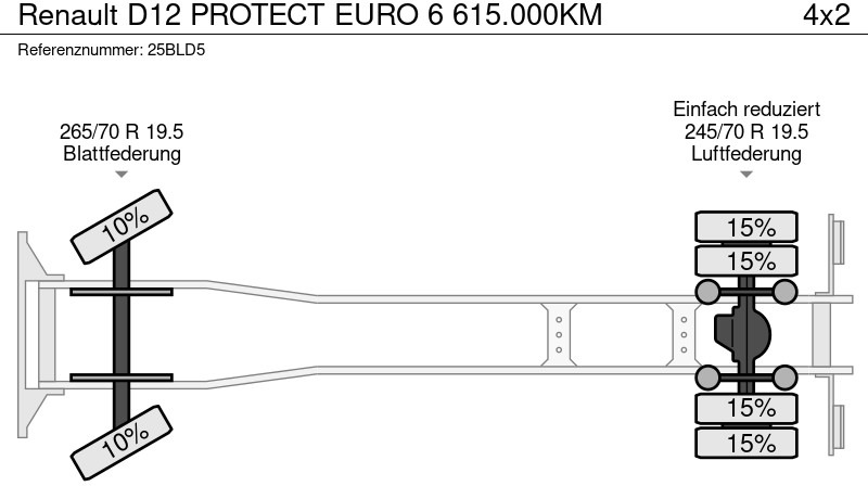 Box truck Renault D12 PROTECT EURO 6 615.000KM: picture 10