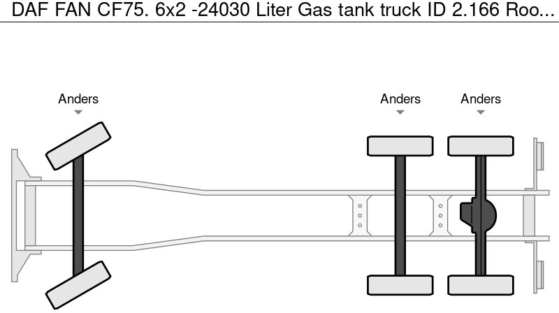 DAF FAN CF75. 6x2 -24030 Liter Gas tank truck ID 2.166 Rootselaar, flowmeter, pump, sunroof on tank leasing DAF FAN CF75. 6x2 -24030 Liter Gas tank truck ID 2.166 Rootselaar, flowmeter, pump, sunroof on tank: picture 15