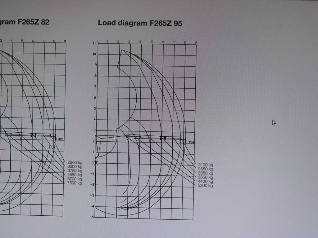 Volvo FMX 500, 6X6, LOGLIFT F265Z95 + DOLL trailer (2007) - Tractor truck, Log semi-trailer: picture 2 Volvo FMX 500, 6X6, LOGLIFT F265Z95 + DOLL trailer (2007) - Tractor truck, Log semi-trailer: picture 2
