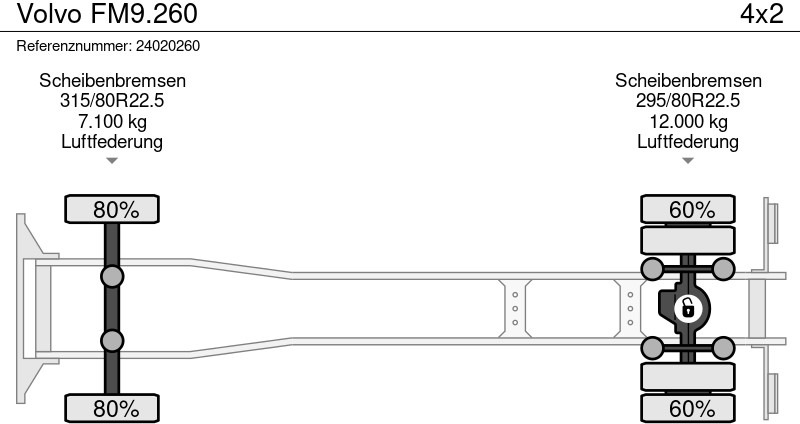 Cab chassis truck Volvo FM9.260: picture 12 Cab chassis truck Volvo FM9.260: picture 12