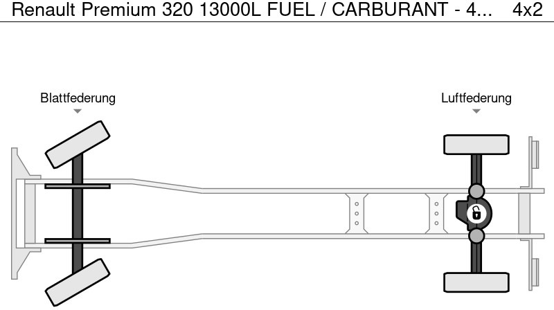 Tanker truck for transportation of fuel Renault Premium 320 13000L FUEL / CARBURANT - 4 COMPARTMENTS: picture 19