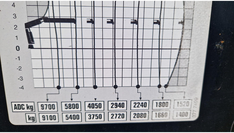 Hiab 288 EP-5 HIPRO - Truck mounted crane for Truck: picture 5 Hiab 288 EP-5 HIPRO - Truck mounted crane for Truck: picture 5