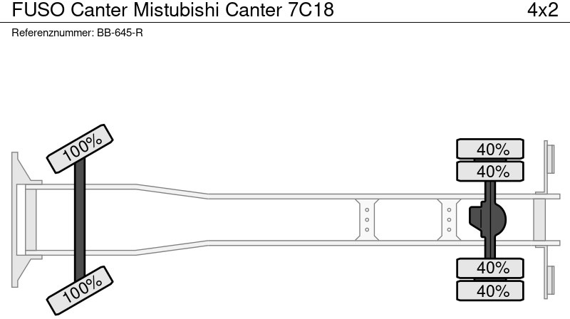 Box truck FUSO Canter Mistubishi Canter 7C18: picture 17