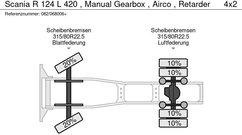 Tractor truck Scania R 124 L 420 , Manual Gearbox , Airco , Retarder: picture 16 Tractor truck Scania R 124 L 420 , Manual Gearbox , Airco , Retarder: picture 16