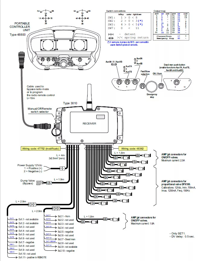Set Radio Remote Scanreco RC 400 with Valve Palfinger Hiab Cranab Loglift - Forestry trailer: picture 5 Set Radio Remote Scanreco RC 400 with Valve Palfinger Hiab Cranab Loglift - Forestry trailer: picture 5