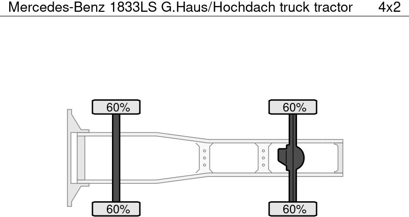 Mercedes-Benz 1833LS G.Haus/Hochdach - Tractor truck: picture 5 Mercedes-Benz 1833LS G.Haus/Hochdach - Tractor truck: picture 5