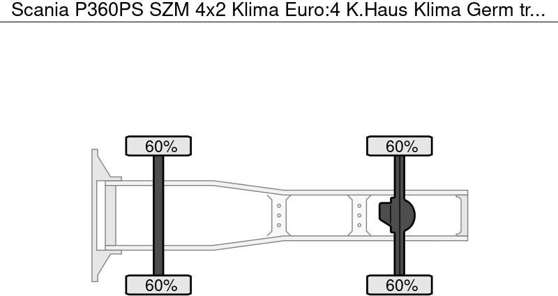 Scania P360PS SZM 4x2 Klima Euro:4 K.Haus Klima Germ - Tractor truck: picture 5 Scania P360PS SZM 4x2 Klima Euro:4 K.Haus Klima Germ - Tractor truck: picture 5