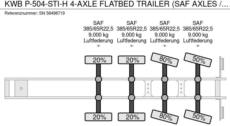 Dropside/ Flatbed semi-trailer Kwb P-504-STI-H 4-AXLE FLATBED TRAILER (SAF AXLES / 2x STEERING AXLE / 2x LIFT-AXLE / ABS-EBS): picture 12