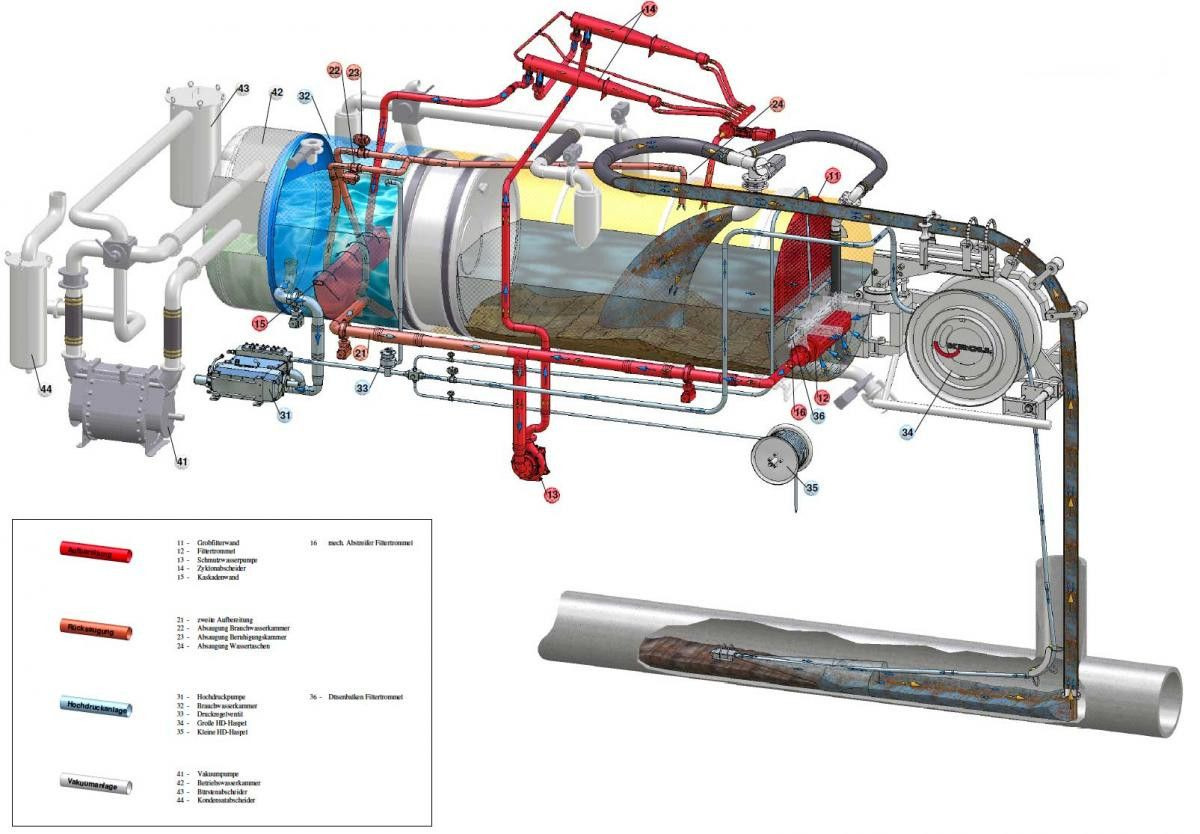 MAN TGS 28.440 6x2 Kroll 14,5m³ W-Rückgewinner KOMBI leasing MAN TGS 28.440 6x2 Kroll 14,5m³ W-Rückgewinner KOMBI: picture 15