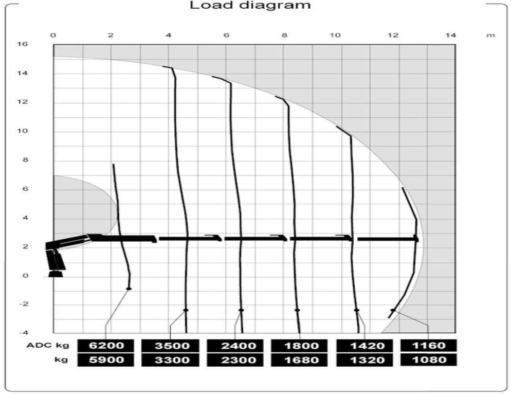 MAN  TGS 18.360 4x4 HIAB 144 E-4 Crane Kipper MAN  TGS 18.360 4x4 HIAB 144 E-4 Crane Kipper leasing MAN  TGS 18.360 4x4 HIAB 144 E-4 Crane Kipper MAN  TGS 18.360 4x4 HIAB 144 E-4 Crane Kipper: picture 7