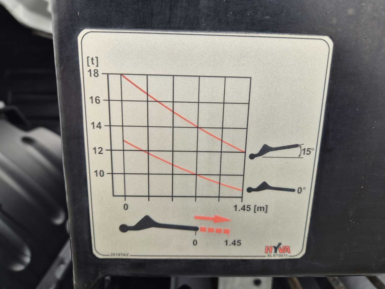 Tipper Mercedes-Benz Arocs 2543 L 6x2/4 Hiab TS 2018 TAZ Funk: picture 9 Tipper Mercedes-Benz Arocs 2543 L 6x2/4 Hiab TS 2018 TAZ Funk: picture 9