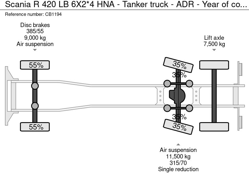 Tanker truck Scania R 420 LB 6X2*4 HNA - Tankwagen - ADR - Bouwjaar 2006 - 16.200 Liter - Weegsysteem - km 832.400 - Olietanks: picture 20 Tanker truck Scania R 420 LB 6X2*4 HNA - Tankwagen - ADR - Bouwjaar 2006 - 16.200 Liter - Weegsysteem - km 832.400 - Olietanks: picture 20